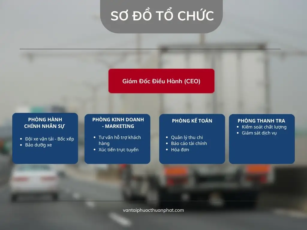 SƠ ĐỒ TỔ CHỨC 