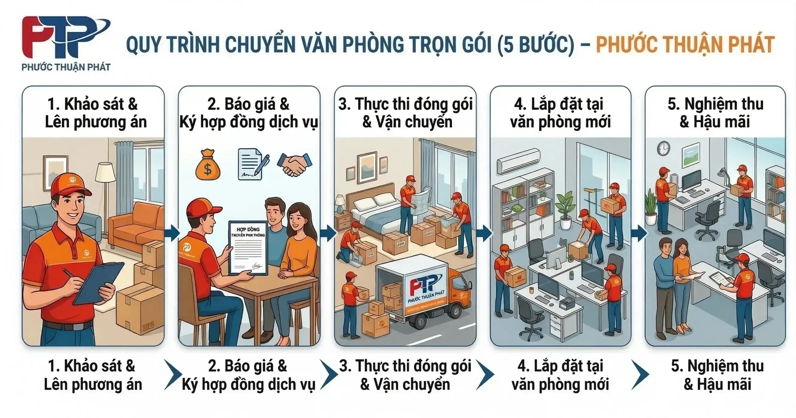 Dịch vụ chuyển văn phòng trọn gói