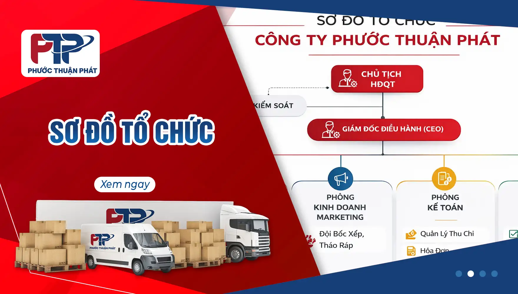 sơ đồ tổ chức